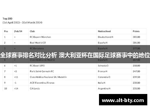 全球赛事排名对比分析 澳大利亚杯在国际足球赛事中的地位